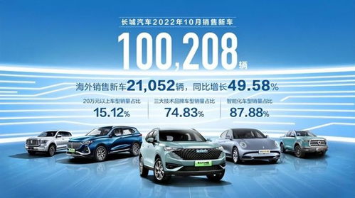 魏牌與歐拉雙雙失速，長城汽車新車銷售能否重振旗鼓？